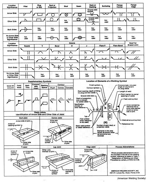 sheet metal weld callout|weld symbol cheat sheet pdf.